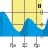 Knapp Landing tide chart for Friday, July 8, 2022