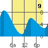 Knapp Landing tide chart for Saturday, July 9, 2022