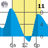 Knapp Landing tide chart for Thursday, August 11, 2022