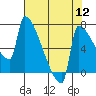 Knapp Landing tide chart for Friday, August 12, 2022