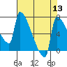 Knapp Landing tide chart for Saturday, August 13, 2022