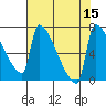 Knapp Landing tide chart for Monday, August 15, 2022