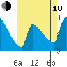 Knapp Landing tide chart for Thursday, August 18, 2022