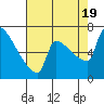 Knapp Landing tide chart for Friday, August 19, 2022