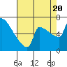 Knapp Landing tide chart for Saturday, August 20, 2022