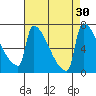 Knapp Landing tide chart for Tuesday, August 30, 2022