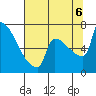Knapp Landing tide chart for Saturday, August 6, 2022
