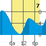 Knapp Landing tide chart for Sunday, August 7, 2022