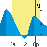 Knapp Landing tide chart for Tuesday, August 9, 2022