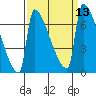 Knapp Landing tide chart for Tuesday, September 13, 2022