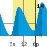 Knapp Landing tide chart for Wednesday, September 14, 2022