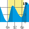 Knapp Landing tide chart for Thursday, September 15, 2022