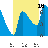 Knapp Landing tide chart for Friday, September 16, 2022
