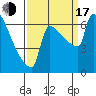 Knapp Landing tide chart for Saturday, September 17, 2022