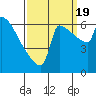 Knapp Landing tide chart for Monday, September 19, 2022