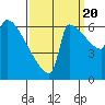Knapp Landing tide chart for Tuesday, September 20, 2022