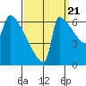 Knapp Landing tide chart for Wednesday, September 21, 2022
