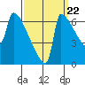 Knapp Landing tide chart for Thursday, September 22, 2022