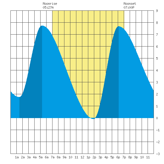 Knapp Landing tide chart for Saturday, September 24, 2022