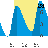 Knapp Landing tide chart for Wednesday, September 28, 2022
