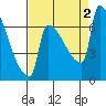 Knapp Landing tide chart for Friday, September 2, 2022