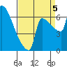 Knapp Landing tide chart for Monday, September 5, 2022