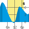 Knapp Landing tide chart for Tuesday, September 6, 2022