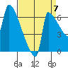 Knapp Landing tide chart for Wednesday, September 7, 2022