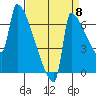 Knapp Landing tide chart for Thursday, September 8, 2022