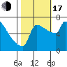 Knapp Landing tide chart for Monday, October 17, 2022
