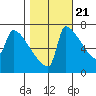Knapp Landing tide chart for Friday, October 21, 2022