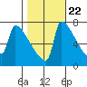 Knapp Landing tide chart for Saturday, October 22, 2022