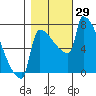 Knapp Landing tide chart for Saturday, October 29, 2022