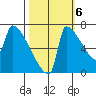 Knapp Landing tide chart for Thursday, October 6, 2022