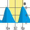 Knapp Landing tide chart for Saturday, October 8, 2022