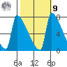 Knapp Landing tide chart for Sunday, October 9, 2022