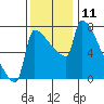 Knapp Landing tide chart for Friday, November 11, 2022