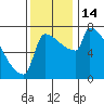 Knapp Landing tide chart for Monday, November 14, 2022
