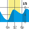 Knapp Landing tide chart for Tuesday, November 15, 2022