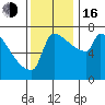 Knapp Landing tide chart for Wednesday, November 16, 2022
