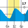 Knapp Landing tide chart for Thursday, November 17, 2022