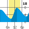 Knapp Landing tide chart for Friday, November 18, 2022