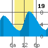 Knapp Landing tide chart for Saturday, November 19, 2022