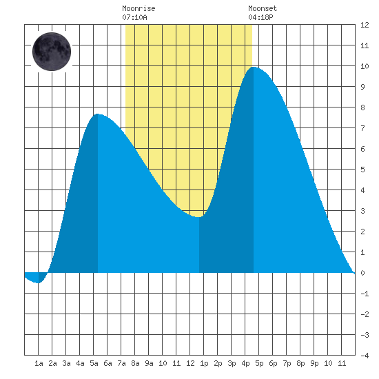 Knapp Landing tide chart for Wednesday, November 23, 2022