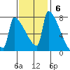 Knapp Landing tide chart for Sunday, November 6, 2022