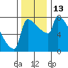 Knapp Landing tide chart for Tuesday, December 13, 2022