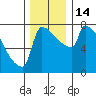 Knapp Landing tide chart for Wednesday, December 14, 2022