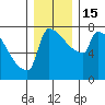Knapp Landing tide chart for Thursday, December 15, 2022