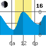 Knapp Landing tide chart for Friday, December 16, 2022