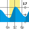 Knapp Landing tide chart for Saturday, December 17, 2022
